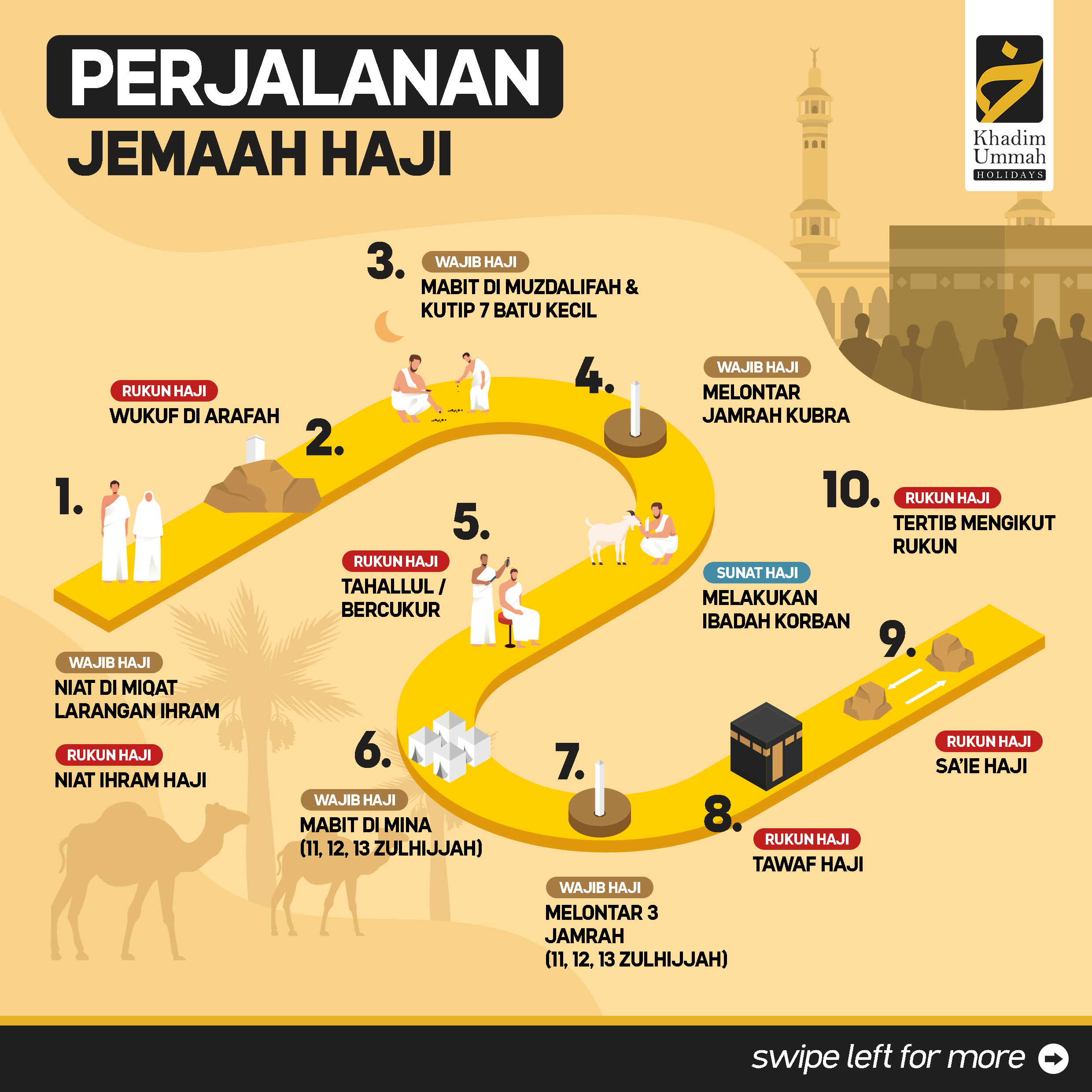 TAJUK CONTENT: PERJALANAN JEMAAH HAJI